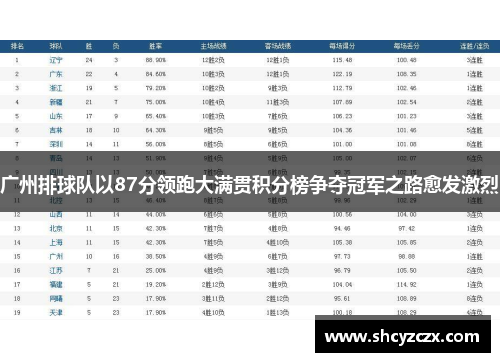 广州排球队以87分领跑大满贯积分榜争夺冠军之路愈发激烈